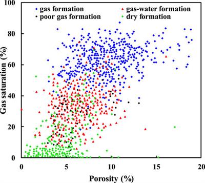 Experimental study on the permeability jail range of tight gas reservoirs through the gas–water relative permeability curve